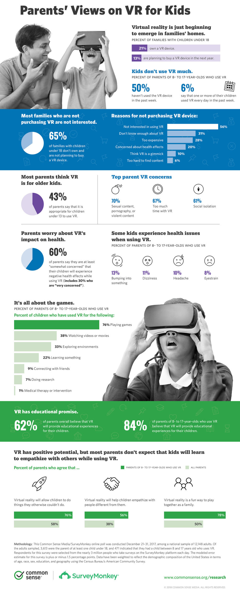 MOMS-CSM-VIRTUAL-REALITY-MCT